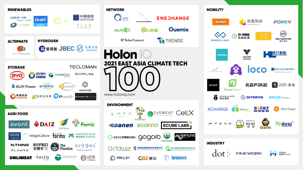 2021-east-asia-climate-tech-100